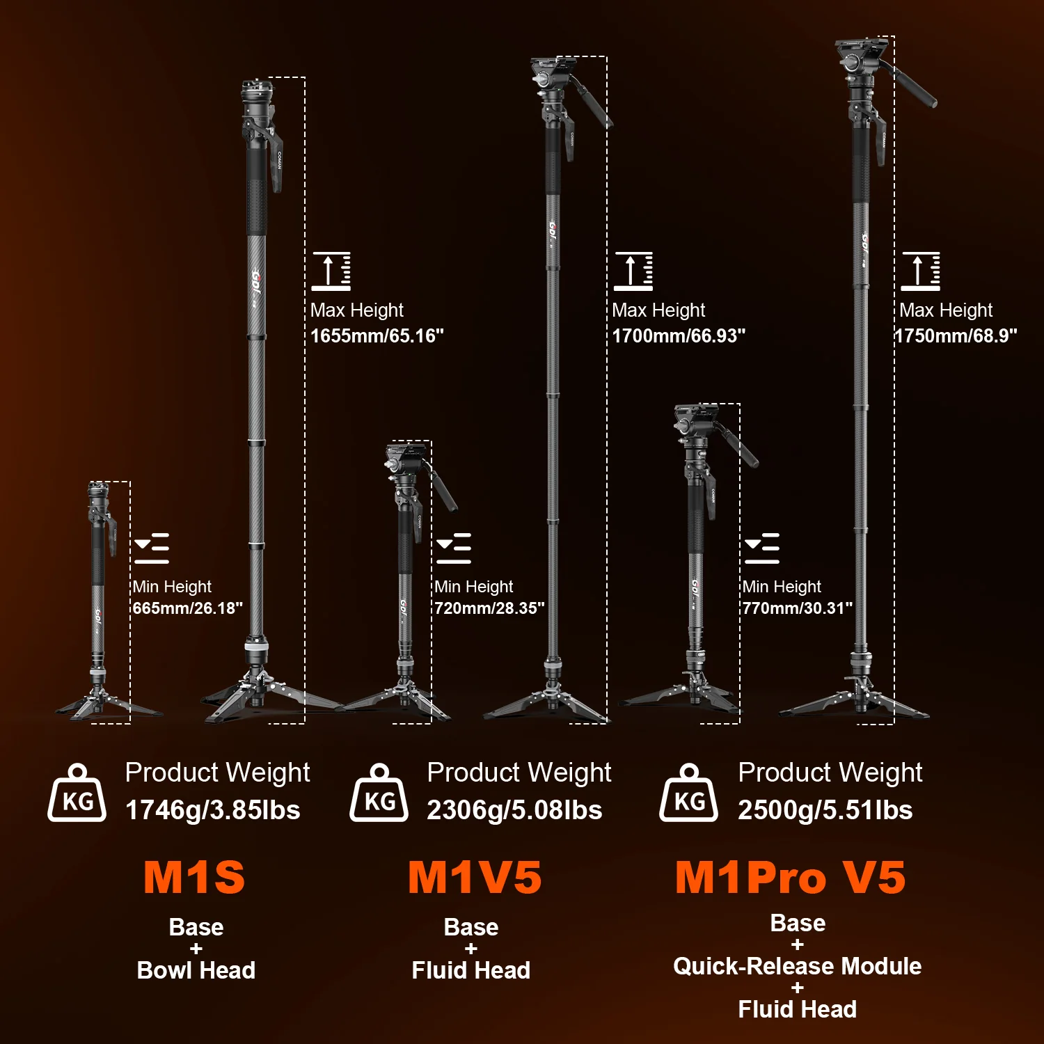 COMAN M1S Upgraded Lightweight Carbon Fiber Camera Monopod with Arca Quick Release System - Image 29