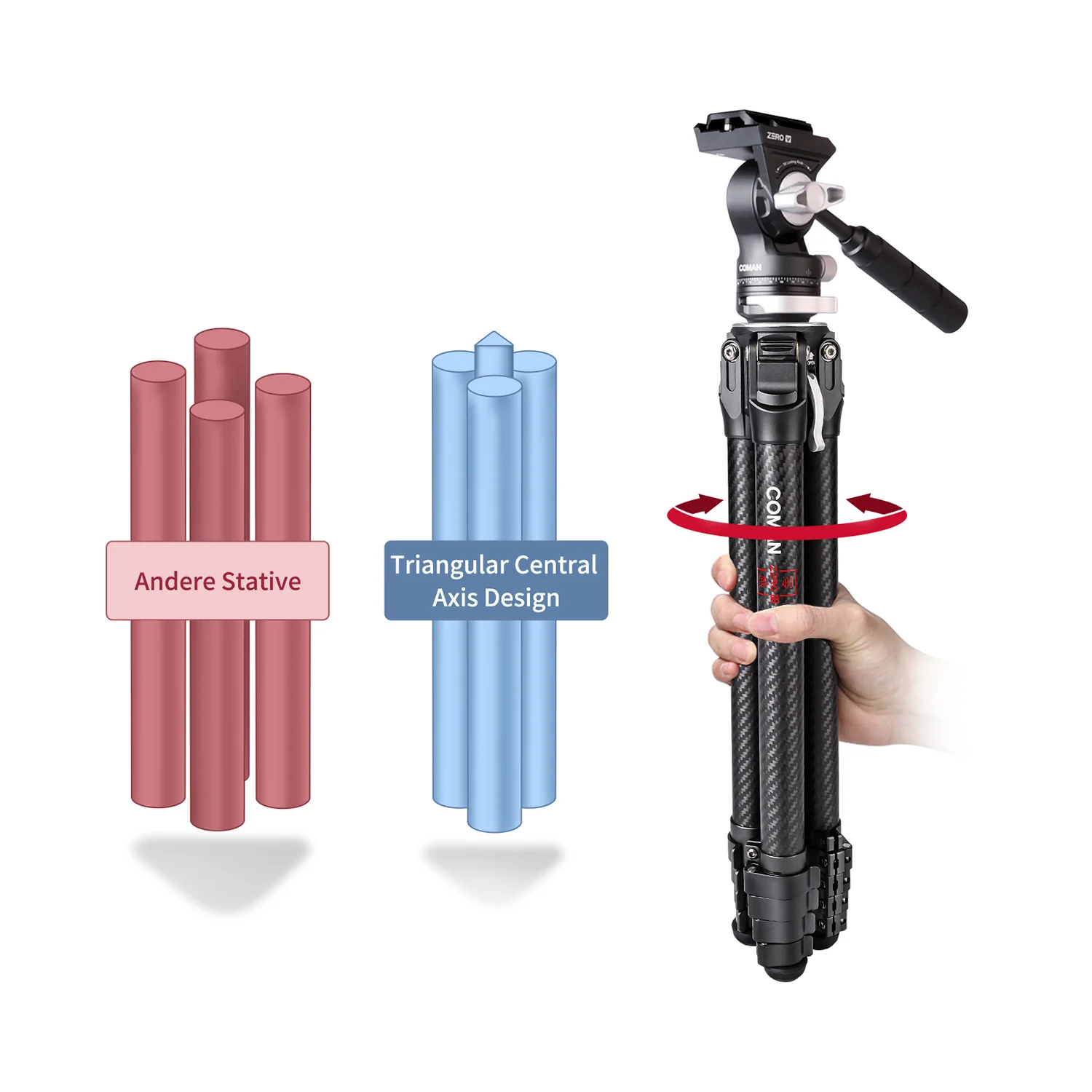 COMAN Zero V Carbon Fiber Travel Tripod for DSLR Cameras - Image 10